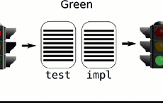 Red green refactor image