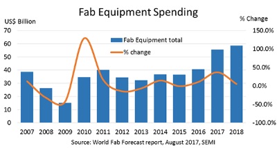 Fab_equipment