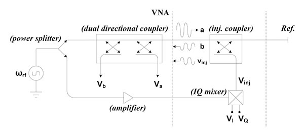 VSL_interferometrische_ruisonderdrukking