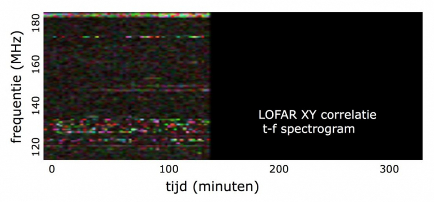 Astron Lofar spectrogram_web