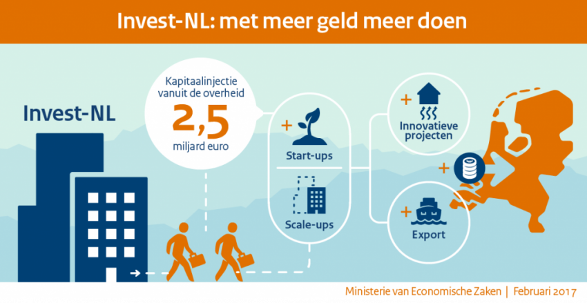 Invest NL