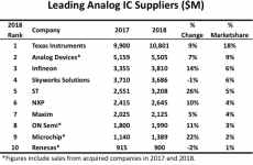 analog ic suppliers