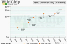 Intel TSMC density